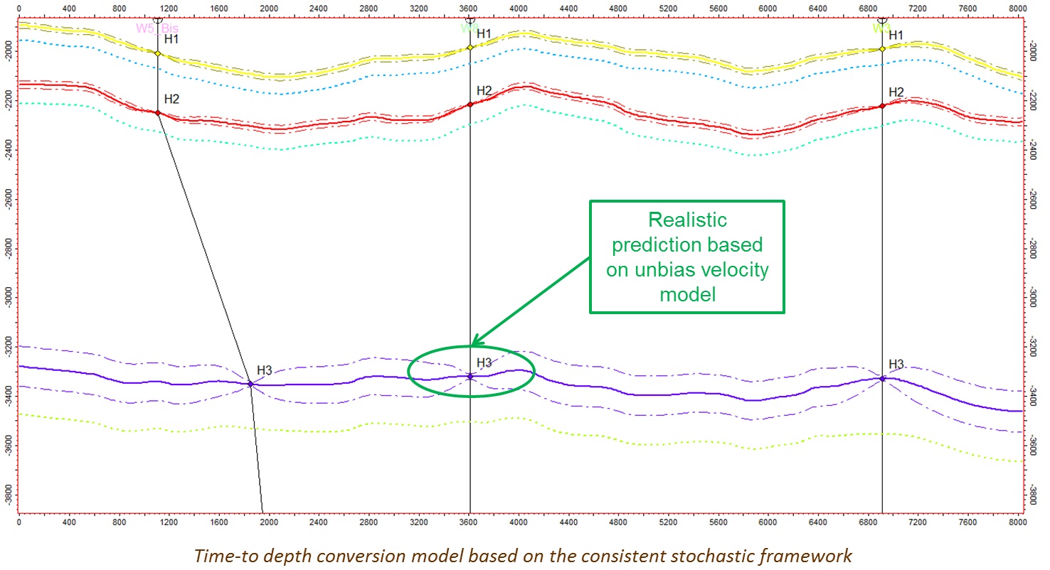 UDOMORE Depth: Multilayer Depth Conversion