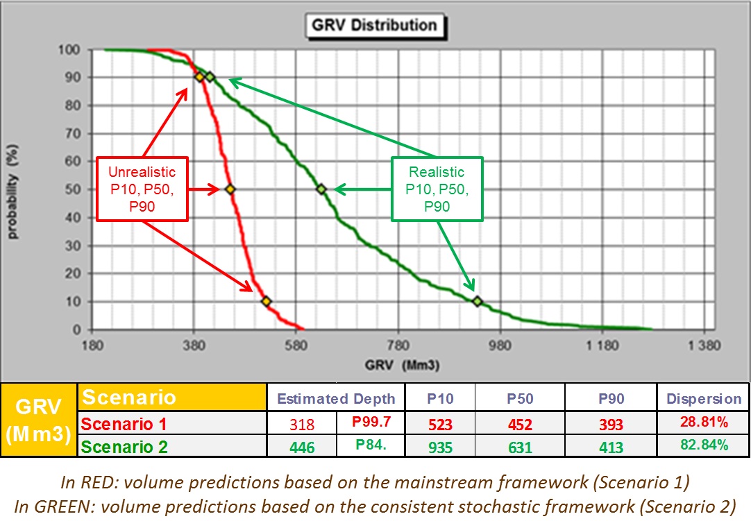 UDOMORE Depth: Multilayer Depth Conversion